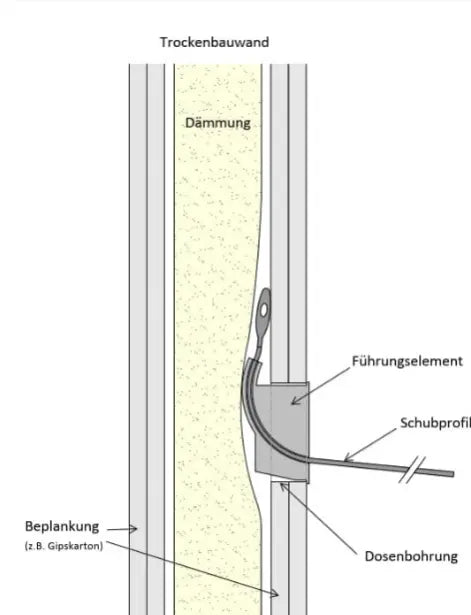 Kabel nachträglich durch Trockenbauwand verlegen: Welche Möglichkeiten gibt es?